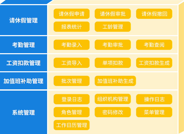 表格
