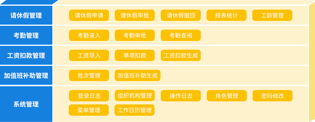 表格